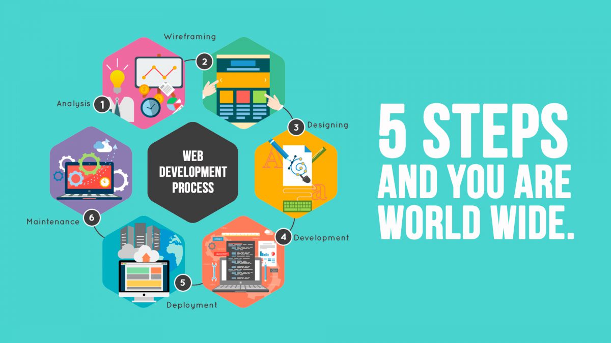 Software Development